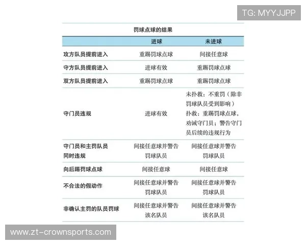 任意球判罚规则拆解：哪些情况必须重新罚球？