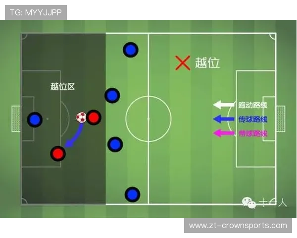 球进比赛状态后还能算越位吗？规则拆解