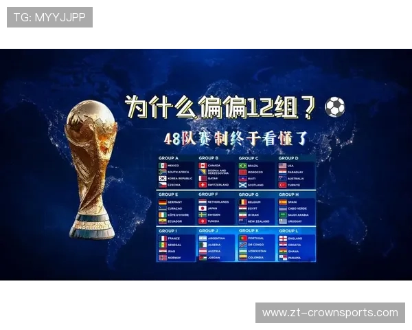 2026世界杯48队分12个小组的赛制规则如何安排 2026世界杯48队分12个小组的赛制规则如何安排