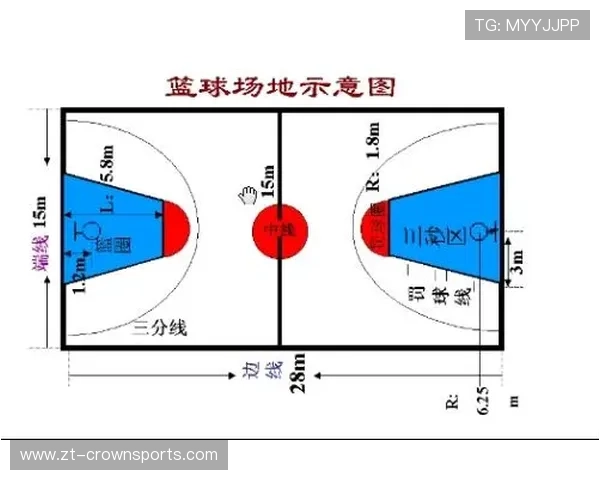 详细解析篮球比赛中犯规次数限制规则的定义与判罚细则 详细解析篮球比赛中犯规次数限制规则的定义与判罚细则